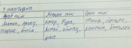 3-тапсырма. Төменде берілген кірме сөздерді кестеге толтырыңыз. Нөкер,мектеп,қағаз,Нұра,Алтай,аймақ,