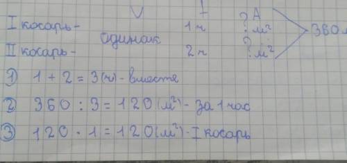 2 Реши задачу. Двое косарей вместе скосили траву с 360 м2. Один из них ра-ботал 1 час, другой – 2 ча