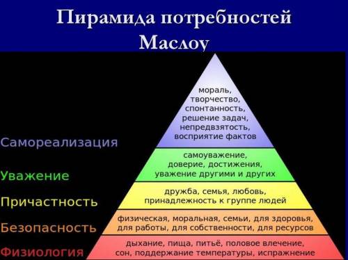 Уровень духовности должен быть всегда выше уровня возможностей, а не наоборот.​