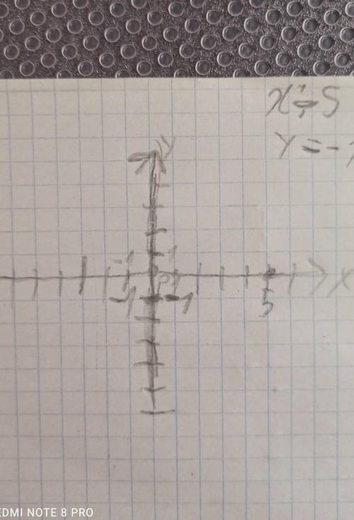 График с гиперболами, точки (5; -1) ​
