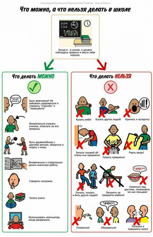 Написать что мы должьны делать в школе и что мы не должьны делать в школе