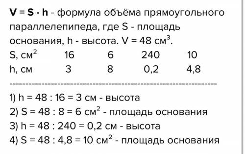 Об’єм прямокутного паралелепіпеда дорівнює 48 см3. Заповніть таблицю, у першому рядку якої вказано п