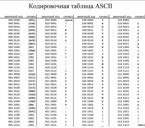 с домашним заданием а то у меня долги по информатике не успеваю