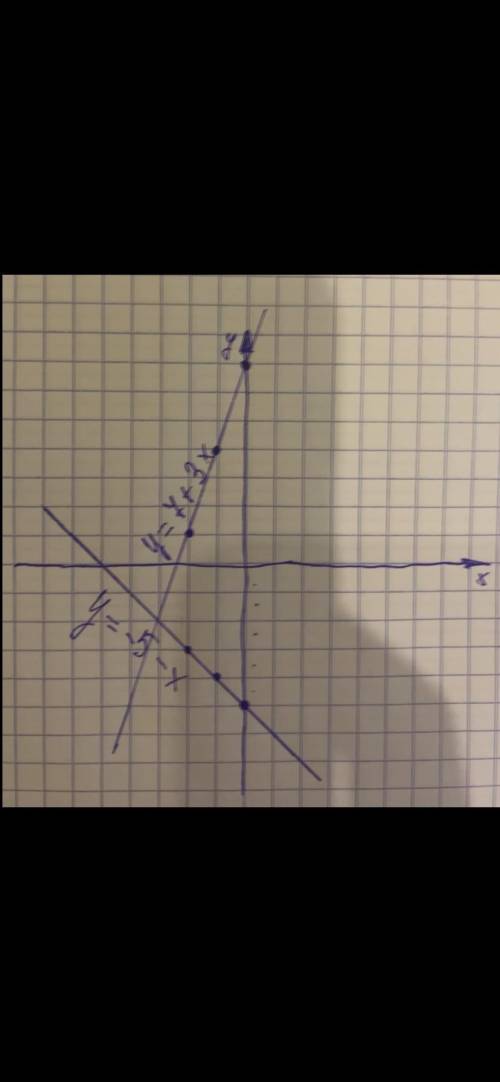 Решите систему уравнений графическим у меня сор начертите если можно на тетради​