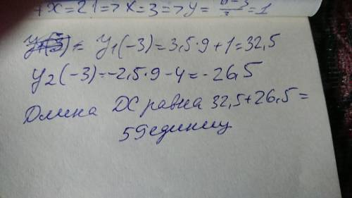 Прямая x=-3 пересекает параболу y=3,5x2 + 1 в точке C, а параболу y=-2,5x2 - 4 в точке D. Не выполня