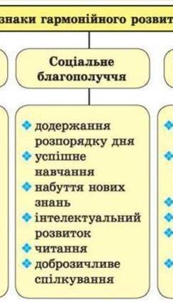 Завдання 1. Назви основні ознаки підліткового віку.2. Як змінюється емоційний стан у підлітковому ві