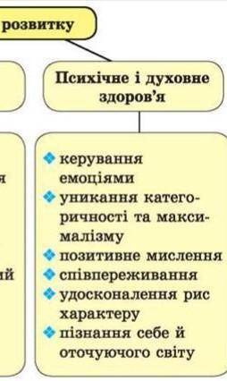 Завдання 1. Назви основні ознаки підліткового віку.2. Як змінюється емоційний стан у підлітковому ві