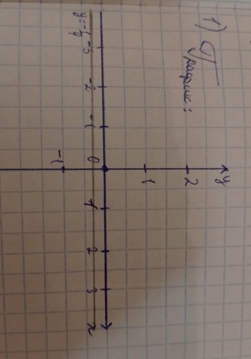 Построить график функции y=-1/4 x^2+x+3 через час