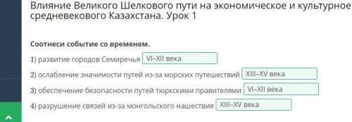 Влияние Великого Шелкового пути на экономическое и культурное развитие средневекового Казахстана. Ур