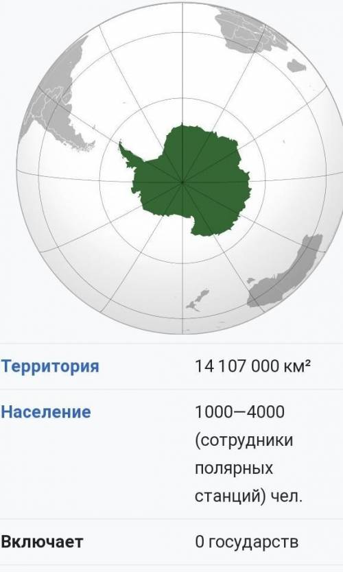 Каньоны в Антарктиде в контурной карте​