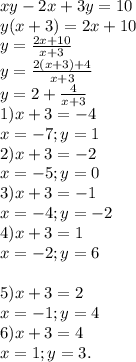 x y - 2 x + 3y = 10\\y (x + 3) = 2 x + 10\\y = \frac{2 x + 10}{x + 3} \\y = \frac{2 (x + 3) + 4}{x + 3} \\y = 2 + \frac{4}{x + 3}\\1) x + 3 = -4\\x=-7; y=1\\2) x + 3 = -2\\x = -5; y = 0\\3) x + 3 = -1\\x = -4; y = -2\\4) x + 3 = 1\\x=-2; y=6\\\\5) x + 3 = 2\\x = -1; y =4\\6) x + 3 = 4\\x = 1; y = 3.