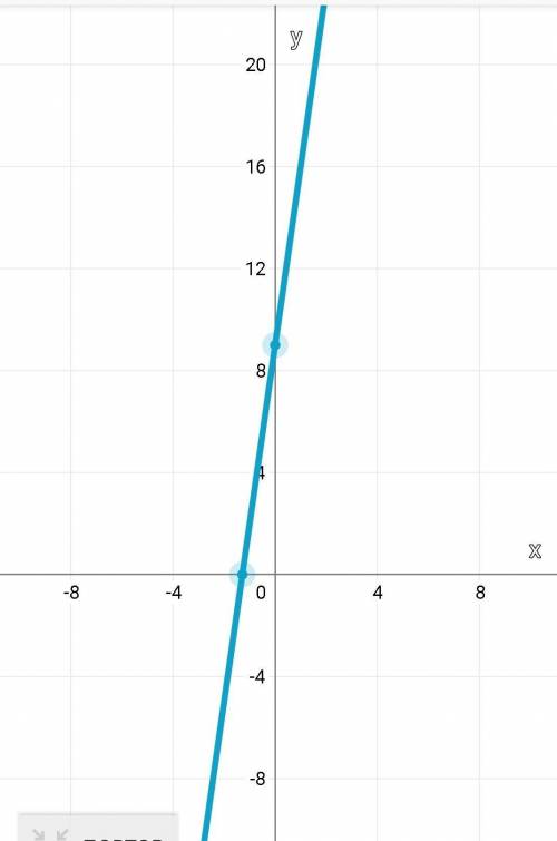 Y=7x+9 y=3+x помашите график