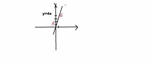 Постройте прямые у= 4х и у= -0,5х+3