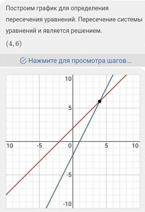 РЕБЯТ РЕШИТЬ ДАЮ 20Б 4 Решите систему уравнений графическим у= х+2,у=2 х−2.