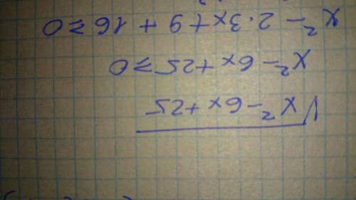 Найдите множество значений функции g(x)=√x²-6x+25 ​​