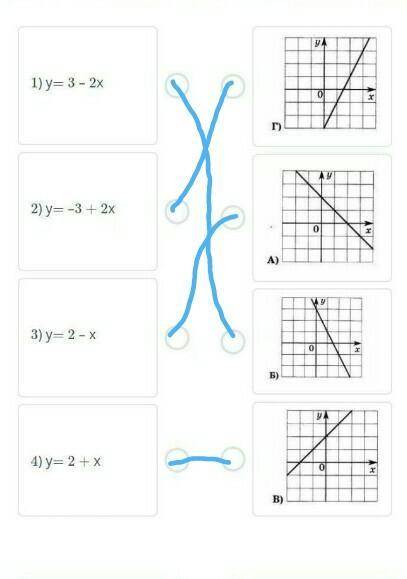 умоляюю Установите соответствие между функциями и их графиками:​