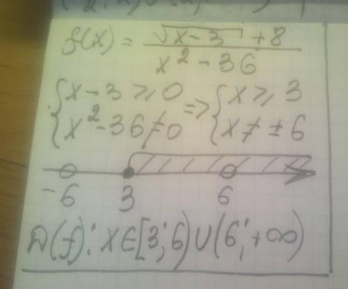 Найдите область определения функции f(x)= +8/x^2-36