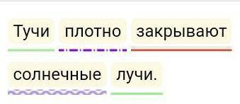 1) Синтаксический разбор 3 предложения:Тучи плотно закрывают солнечные лучи.​