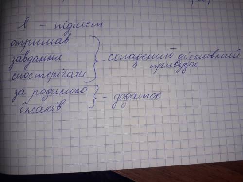 Яким членом речення є виділене слово ?Я отримав завдання гати за родиною їжаків ​