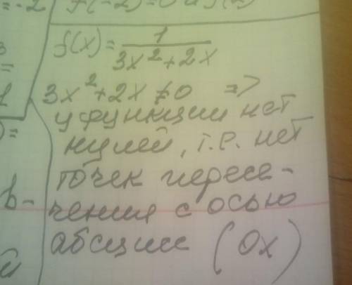 Функция задана формулой f(x)=1/3x2+2x найдите нули функции