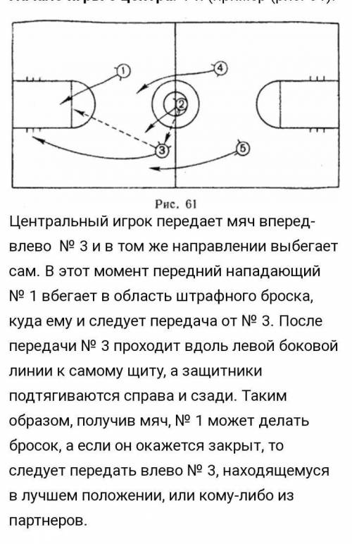 Игровые комбинации в баскетболе​