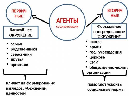 Ребят задание 3 если всё будет верно могу скинуть 5 рублей на киви​