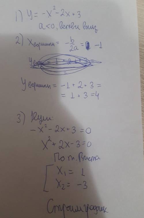 Постройте график функции y= -x^2-2x+3 (c объяснением)