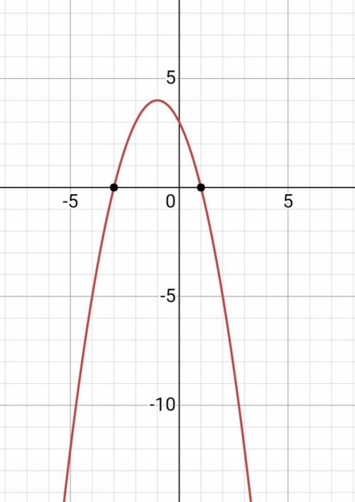 Постройте график функции y= -x^2-2x+3 (c объяснением)