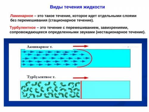 Напишите все про течение жидких сред! НЕ ГАЗООБРАЗНЫХ СРЕД, а жидких.