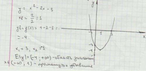 сделайте график функции y=-2x^2 -6x-8.Используя график найдите:1)область значения функции.2) промежу