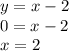 y=x-2\\0=x-2\\x=2