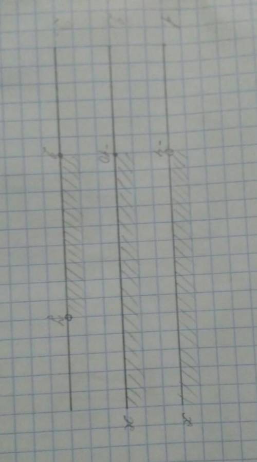 с алгеброй Изобразите на координатной прямой промежуток и обозначения неравенств можно быстрее