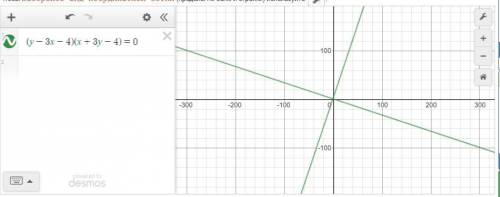 Нужно построить график функции |x|+|y|<=4 и обьяснить