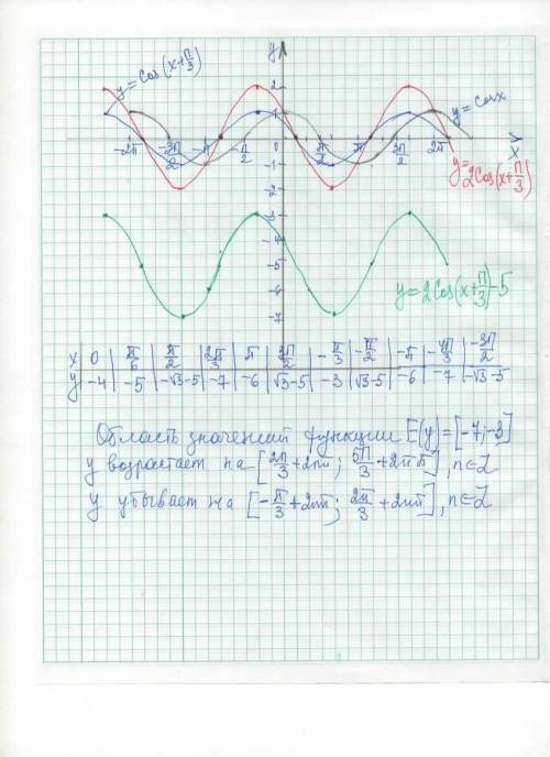 очень решите на листочке математика 10 класс,