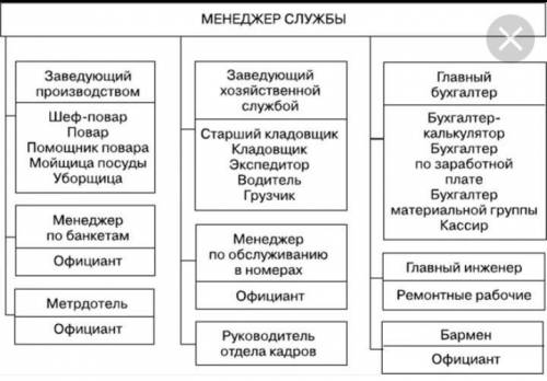 Систематизация распределения нагрузки по обеспечению работы службы питания​