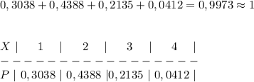 0,3038+0,4388+0,2135+0,0412=0,9973\approx 1\\\\\\X\ |\ \ \ \ \ 1\ \ \ \ |\ \ \ \ \ 2\ \ \ \ |\ \ \ \ \ 3\ \ \ \ |\ \ \ \ \ 4\ \ \ \ |\\-----------------\\P\ |\ 0,3038\ |\ 0,4388\ |0,2135\ |\ 0,0412\ |