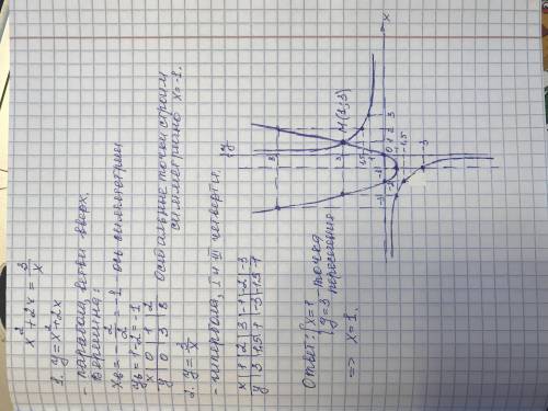 X^2+2x=3/x Решить графически уравнение Если можно, то с решением​