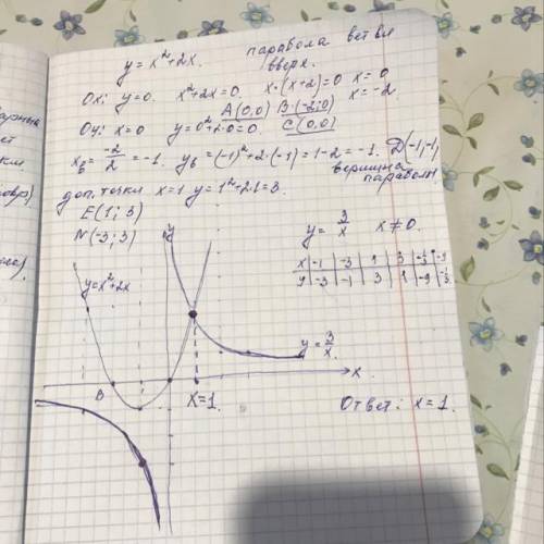 Х^2+2х=3/хРешить графически уравнение С графиками и с решением