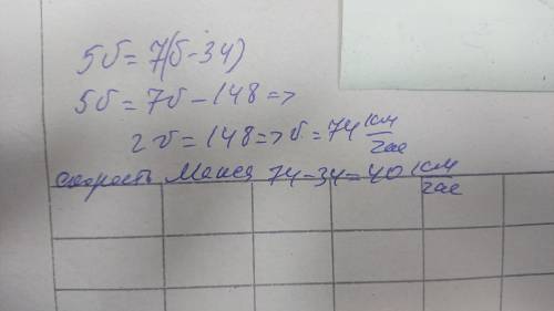 Макс едет на автобусе со скоростью на 34 км/ч меньше, чем Катя на легковом автомобиле. Автобус за 7