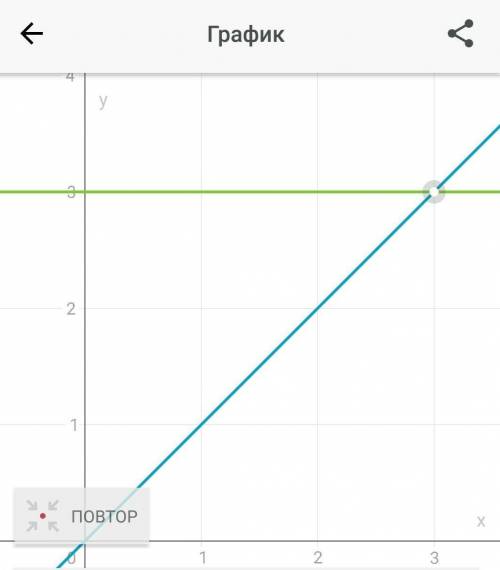 Остройтье график функции в одной системе координат y=x и y=3​