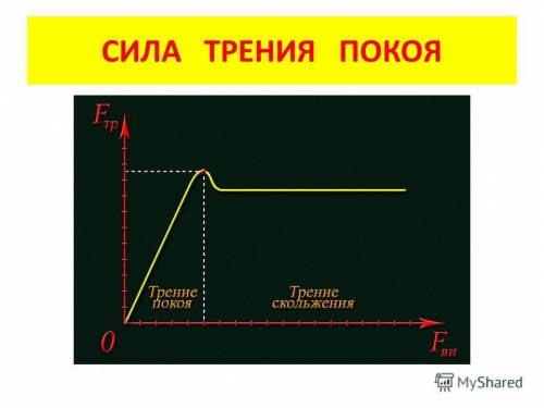 Дуже потрібно! чому нам важко зрушити важкий предмет з місця?​