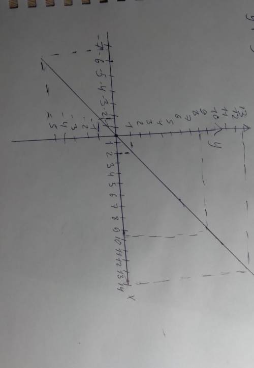 Используя формулу, заполни данную таблицу. y=0,4+x x −6,9 −1,7 2,4 9,7 14 y