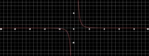 Исследовать на четность и нечетность: у=3-5х+4х^2