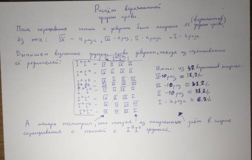 Решите задачу. Отец имеет 2 группу крови, мать - 4. Девушка вышла замуж за юношу, который имеет 3 гр