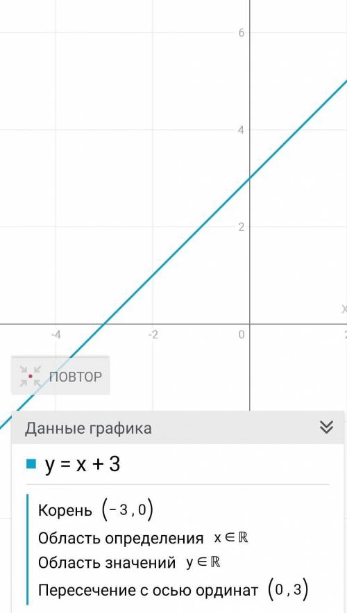 Найди точку графика линейной функции y=5x−3, абсцисса которой равна ординате.ответ:координаты точки