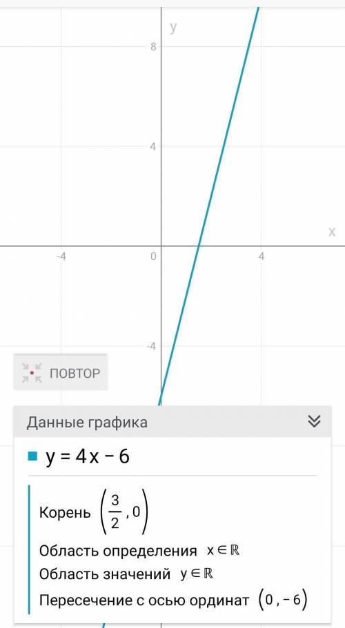 Найди точку графика линейной функции y=5x−3, абсцисса которой равна ординате.ответ:координаты точки