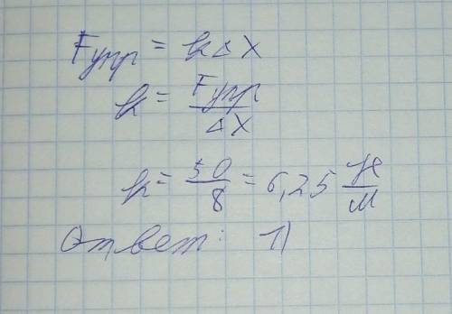 5. На рисунке представлен график зависимости модуля силы упругости от удлинения пружины. Чему равна