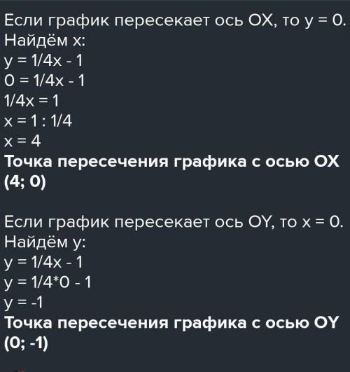 Постройте график функции:y=4 -3x Найдите точки пересечения графика с осями координат