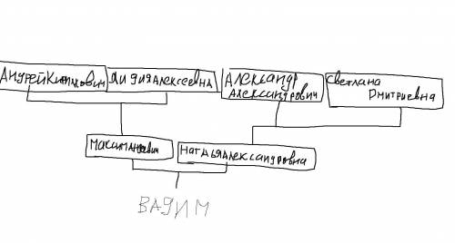 математика 4 класс впр стр 32 номер 10 ​