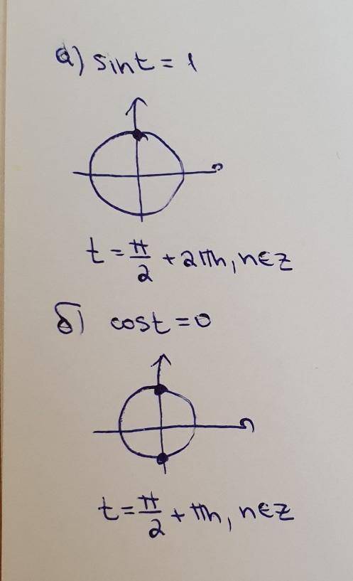 Решите уравнения а) sin t=1. б) cos t =0. Если нужны рисунки -нарисуйте Если что,тема триногометрич